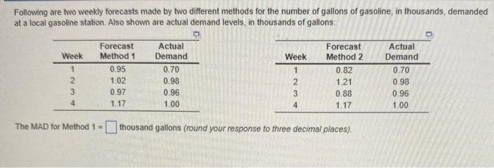 Following are two weekly forecasts made by two