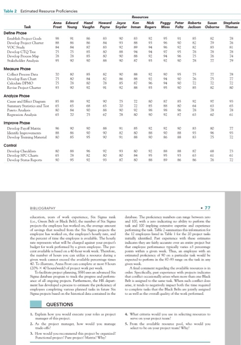 Case Southern Care Hospital Questions: 1. Explain
