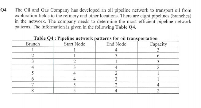 Q4 The Oil and Gas Company has developed an oil
