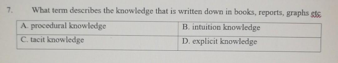 7. What term describes the knowledge that is