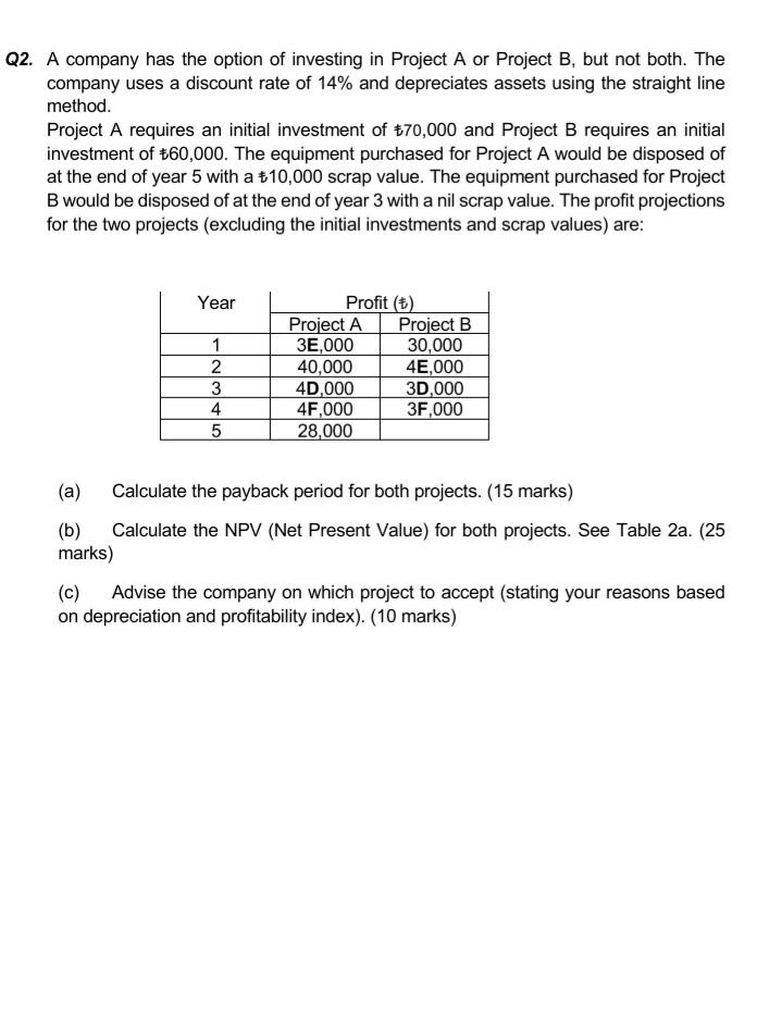 A=1 B=6 C=4 D=3 E=8 F=5 Q2. A company has the