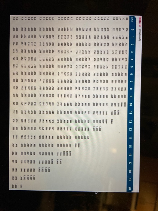 (Mod 9) Saved Problem 12-38 (Algo) Demand for