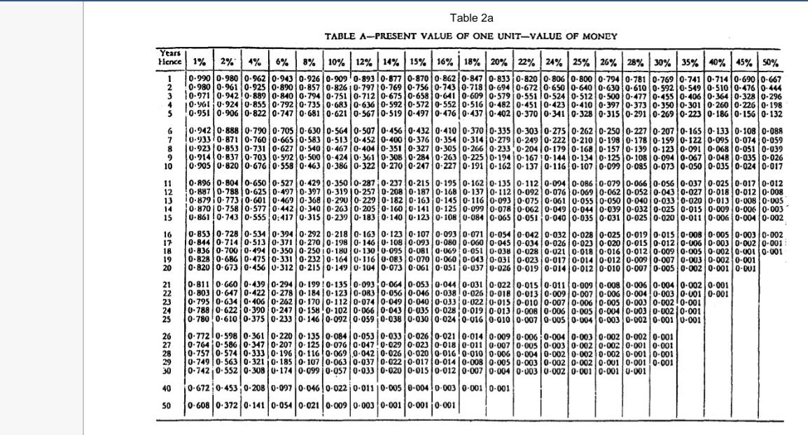 A=1 B=6 C=4 D=3 E=8 F=5 Q2. A company has the