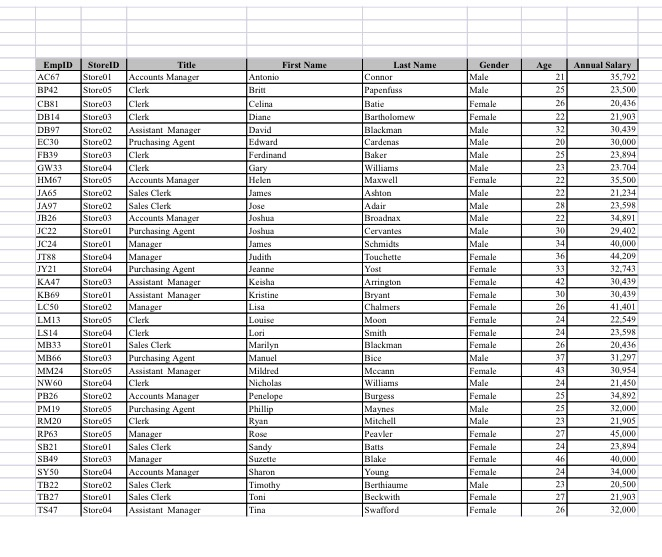 First Name Antonio Last Name Connor Papenfuss