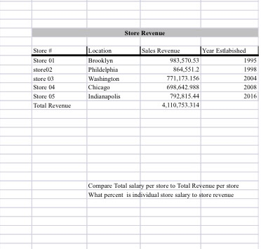 First Name Antonio Last Name Connor Papenfuss