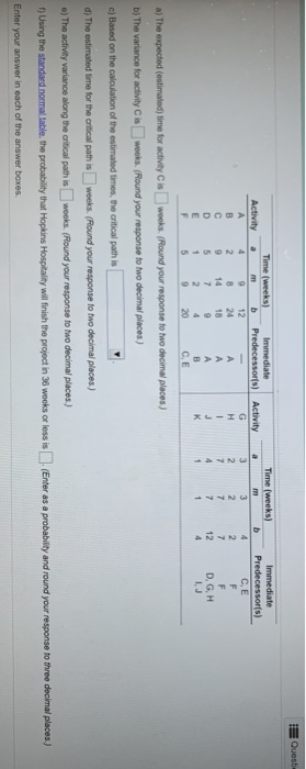 E Questi Immediate Predecessor(s) Activity