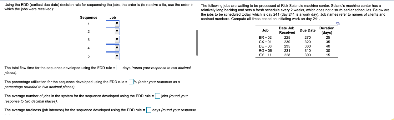 The following jobs are waiting to be processed at