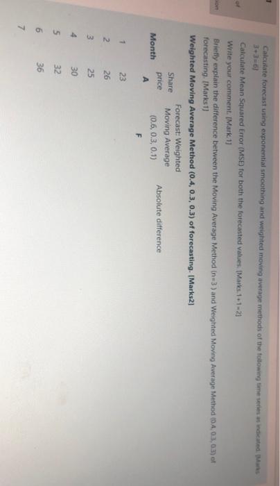 Calculate forecast using exponential smoothing