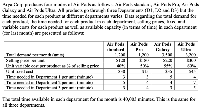 Arya Corp produces four modes of Air Pods as