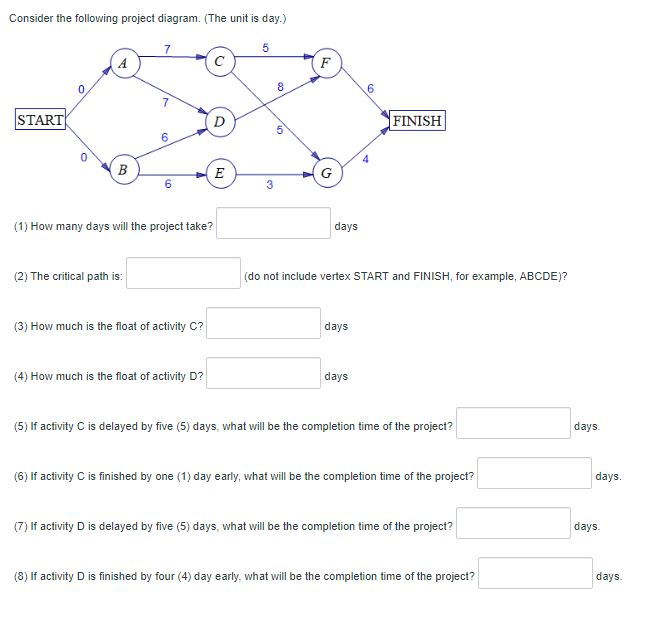 Consider the following project diagram. (The unit