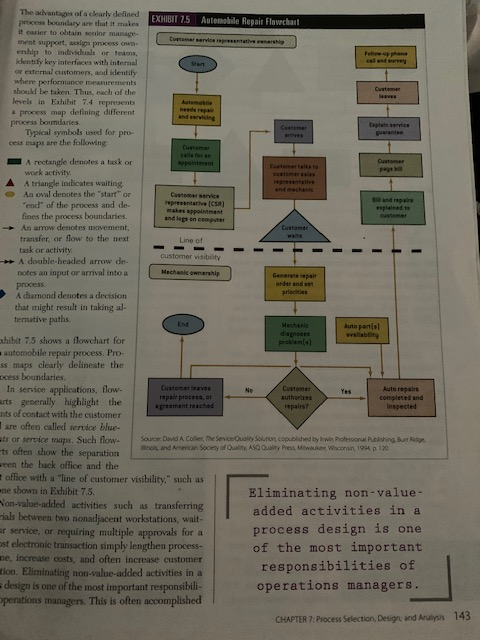 Refer to Exhibit 7.5 on page 143. Study the
