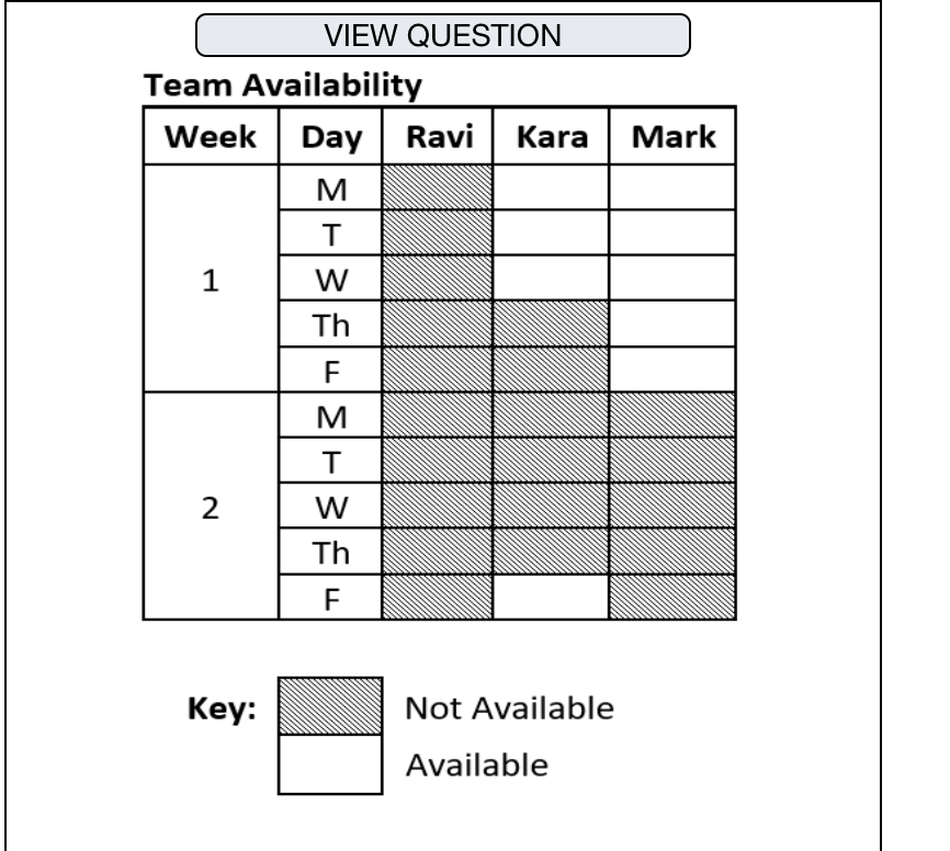 Messages Received Team Availability With the