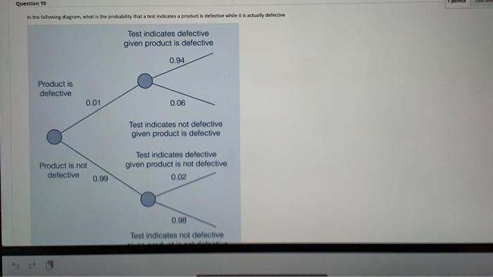 Question 10 In the following diagram, what is the
