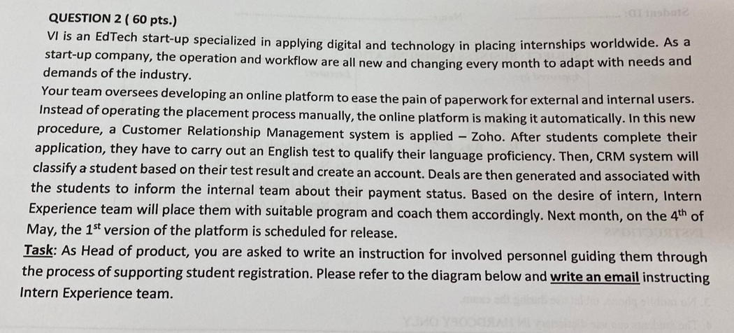 QUESTION 2 ( 60 pts.) Vi is an EdTech start-up
