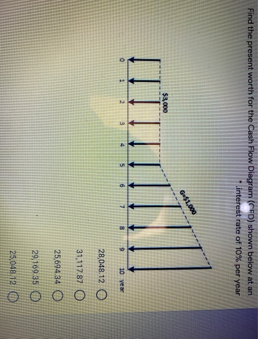 Find the present worth for the Cash Flow Diagram