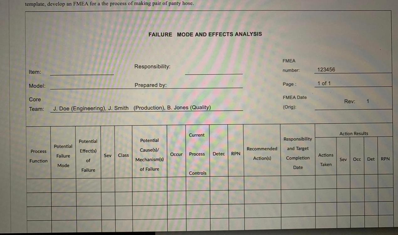 Define atleast 6 process functions when filling
