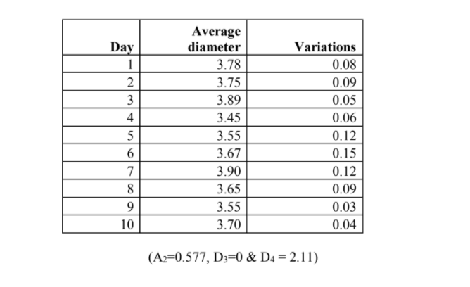 Question 5 a. Integrated Project Management