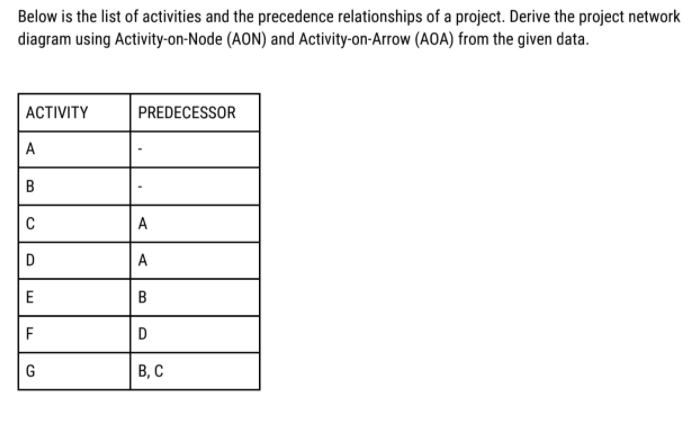 Below is the list of activities and the