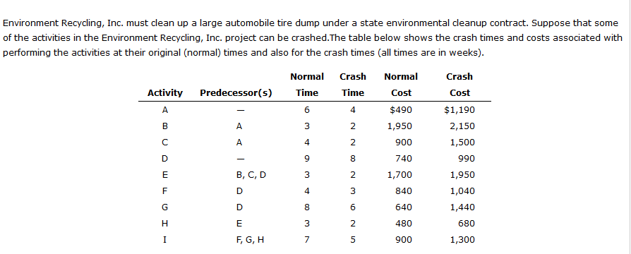 Please help.. Environment Recycling, Inc. must