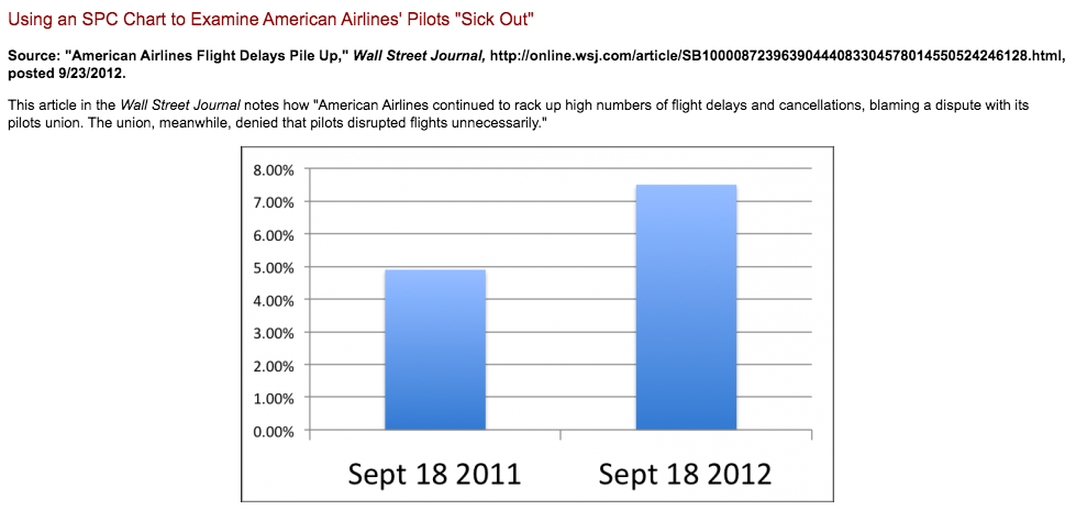 I NEED HELP WITH THIS QUESTION!!! Using an SPC