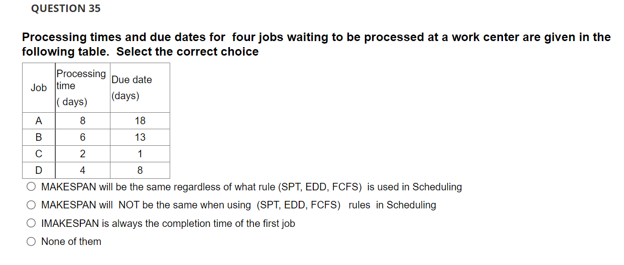 QUESTION 35 Processing times and due dates for