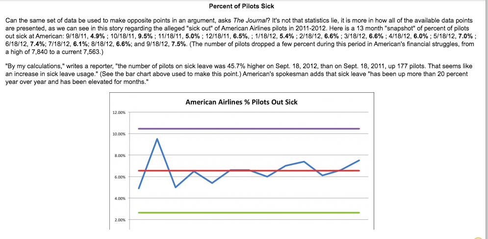 I NEED HELP WITH THIS QUESTION!!! Using an SPC
