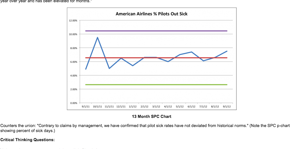 I NEED HELP WITH THIS QUESTION!!! Using an SPC