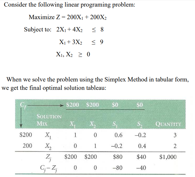 Consider the following linear programing problem: