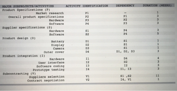 please help solve parts a, b, & c for this