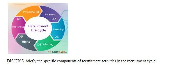 Preparing 01 Sourcing 06 02 Oboding Recruitment