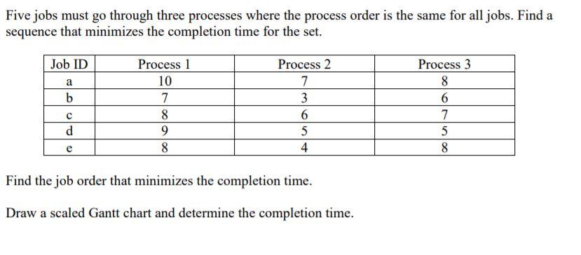 Five jobs must go through three processes where