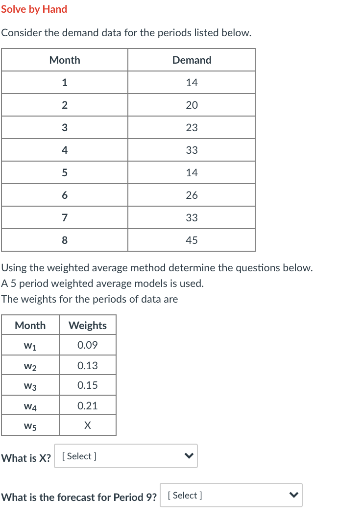 Solve by Hand Consider the demand data for the