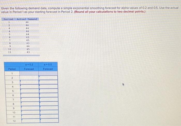 Given the following demand data, compute a simple