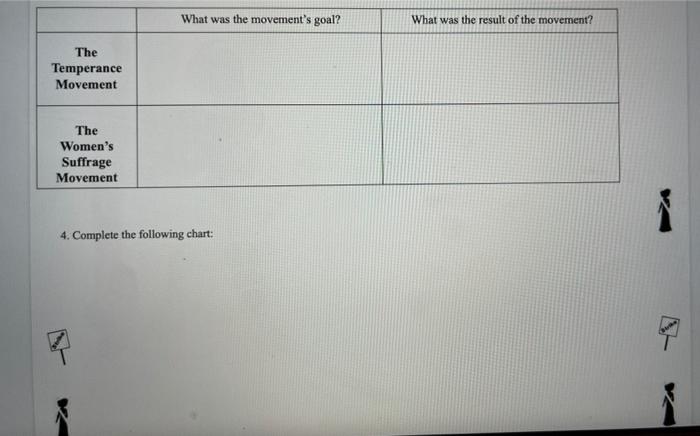 please help What was the movement's goal? What