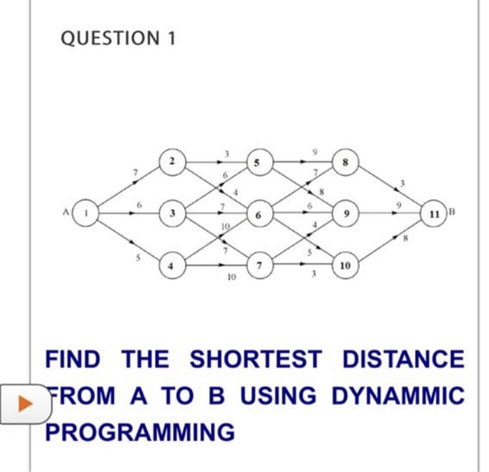QUESTION 1 FIND THE SHORTEST DISTANCE FROM A TO B