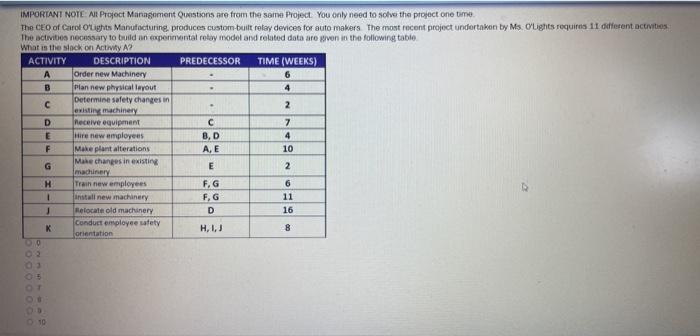 IMPORTANT NOTE All Project Management Questions