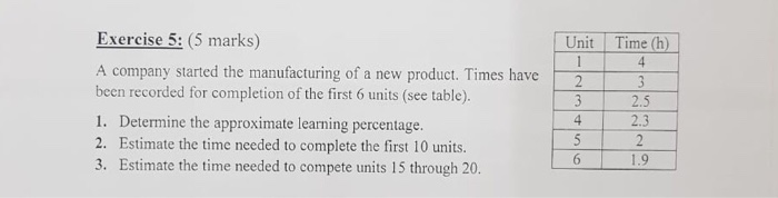 Unit Time (h) Exercise 5: 5 marks) A company
