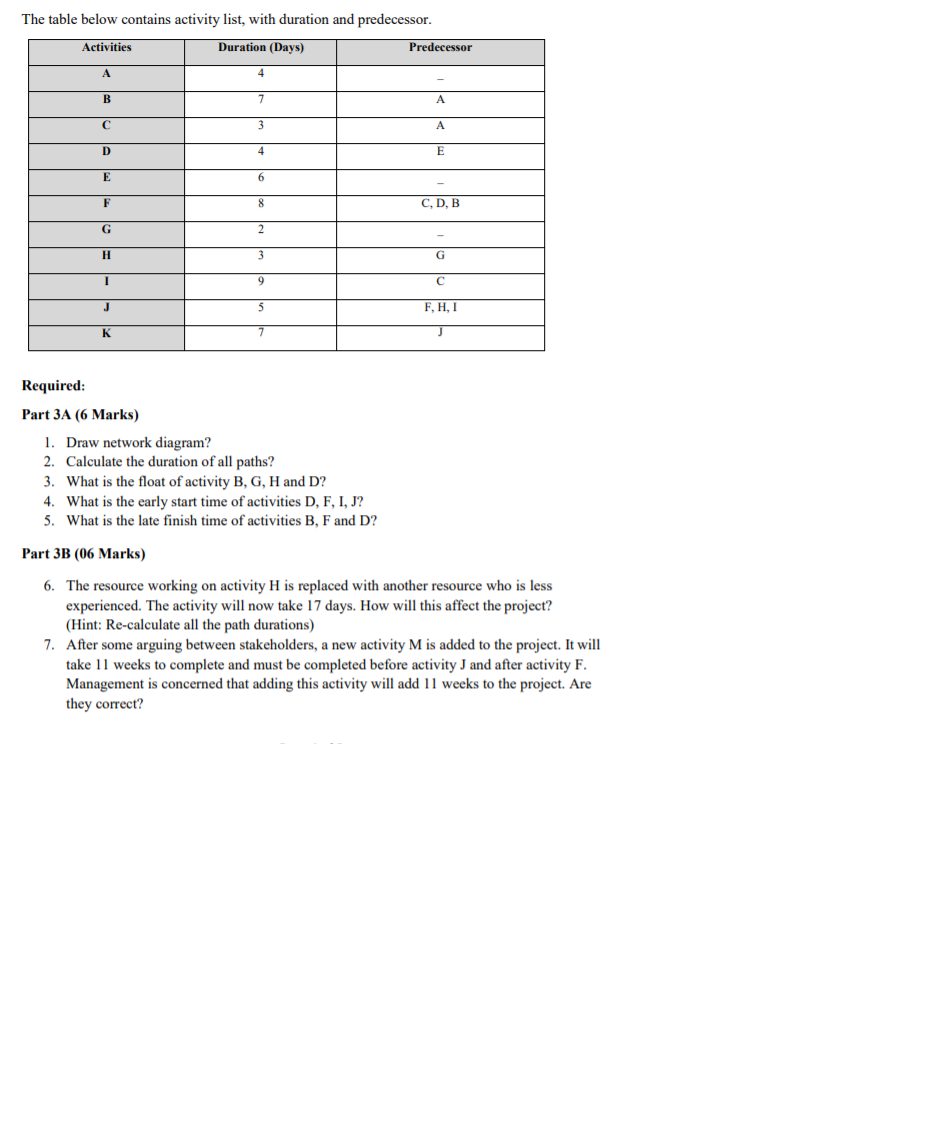 The table below contains activity list, with