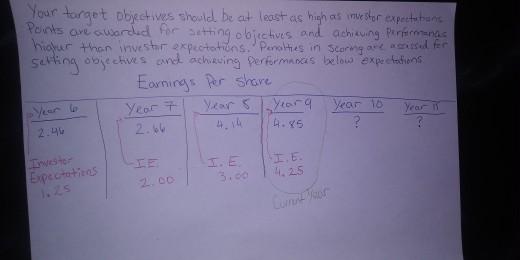 hello please, I need someone who has done