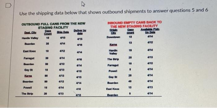 D Use the shipping data below that shows outbound