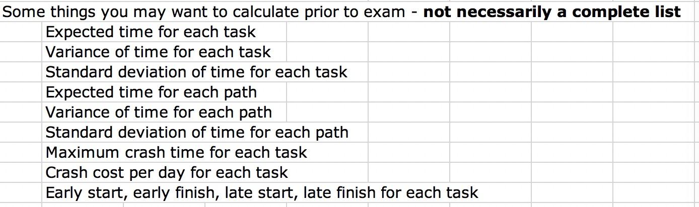 Need help with project management data (KRM)