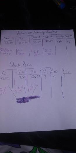 hello please, I need someone who has done