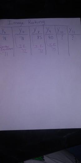 hello please, I need someone who has done