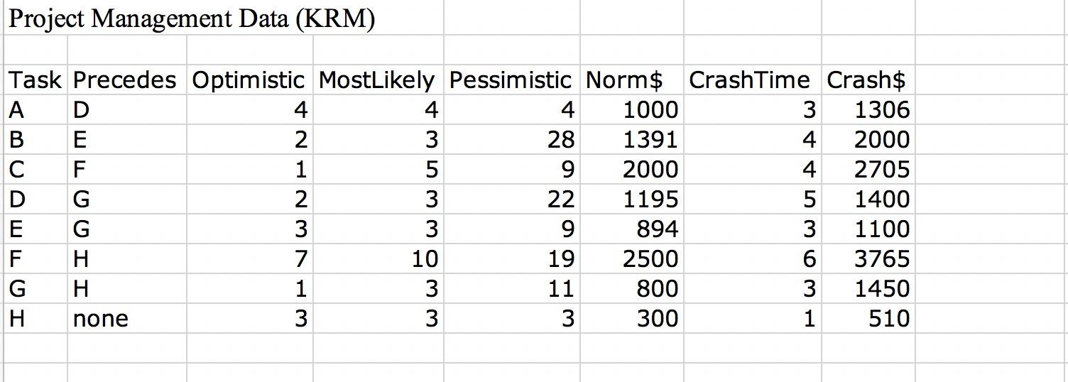 Need help with project management data (KRM)