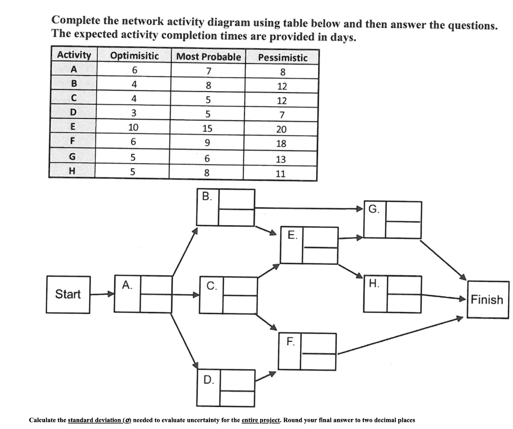 Complete the network activity diagram using table