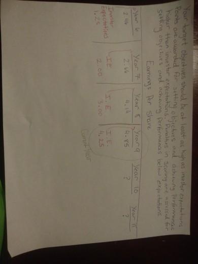 hello please, I need someone who has done