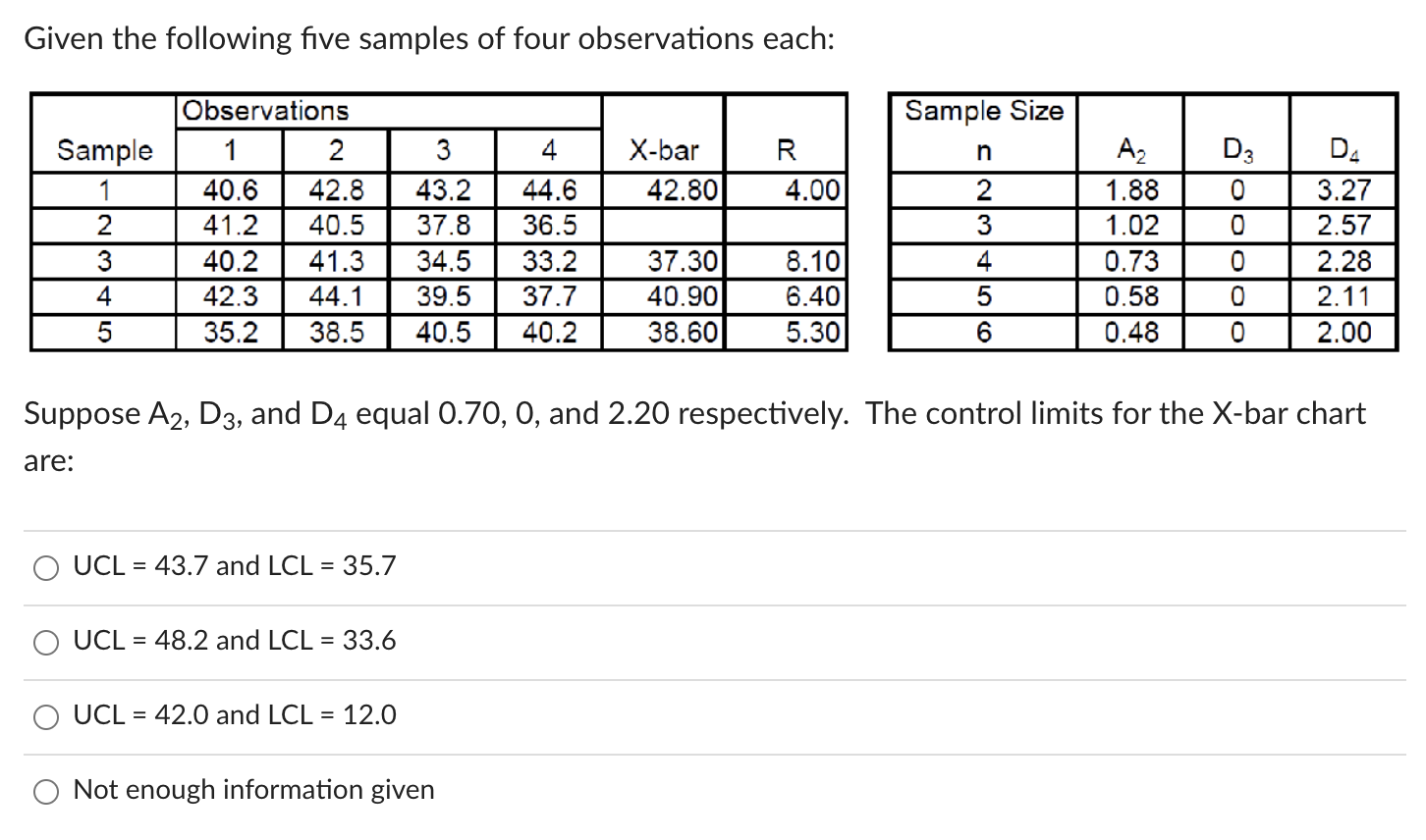 Given the following five samples of four