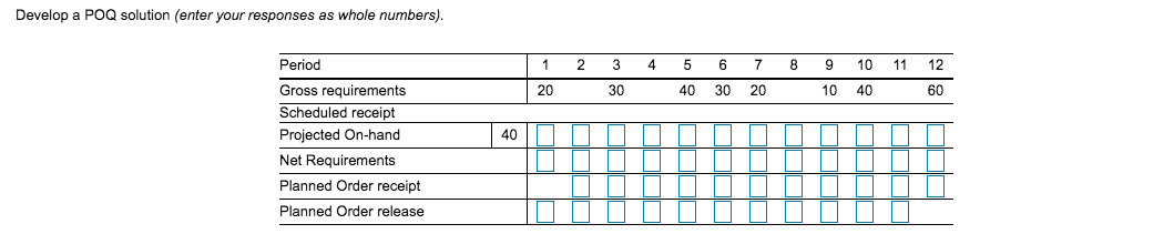 Develop a EOQ solution and calculate total