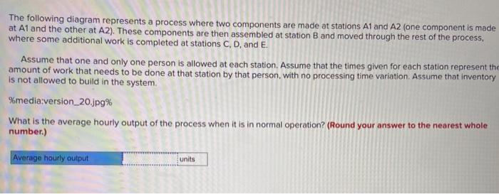 The following diagram represents a process where