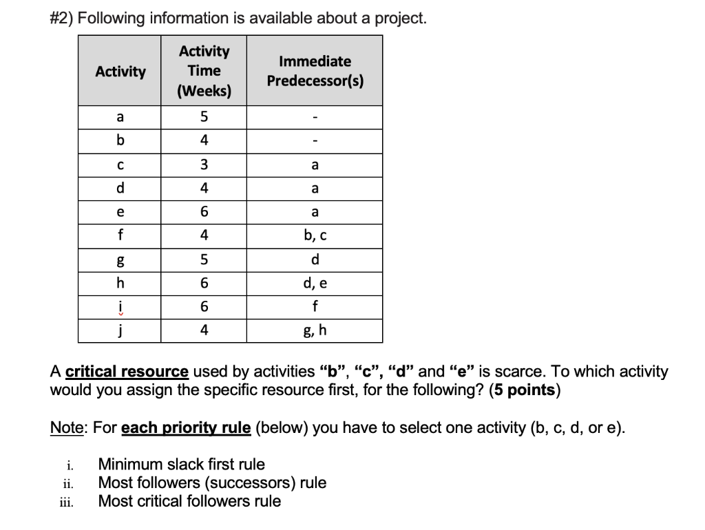 #2) Following information is available about a